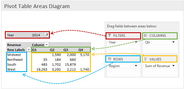 Excel Pivot Table Areas Diagraml