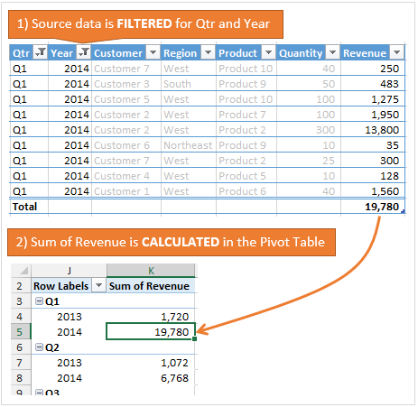 Filter and Calculate on Mulitple Fields in One Area