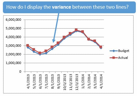 Two Line Chart Excel