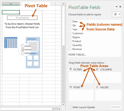 How Pivot Table Works Layout Overview