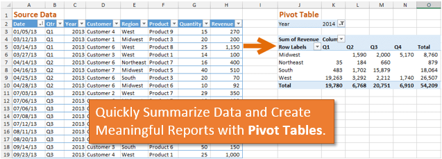 How To Make Pivot Chart In Excel