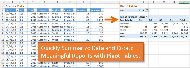 Advanced Pivot Charts