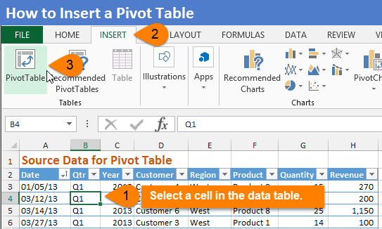 How Do Pivot Tables Work Excel Campus