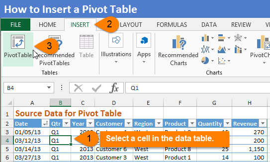 How to Insert a Pivot Table