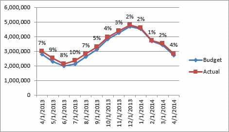 Excel Variance Chart