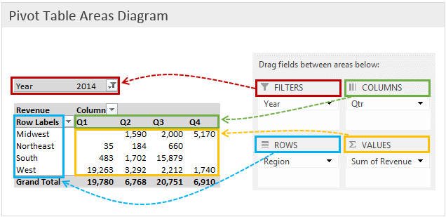 In Excel An Area Chart