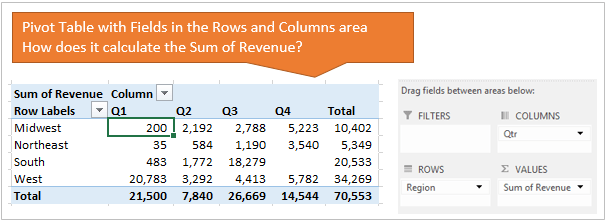 Pivot Table with Fields in Rows and Columns Areas