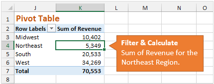 Sum of Revenue for Northeast Region - Pivot Table Filter and Calculate