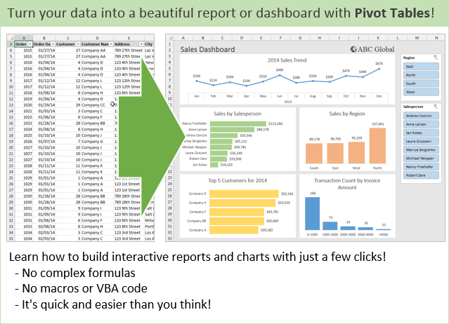 Turn Data into a Dashboard with Pivot Tables