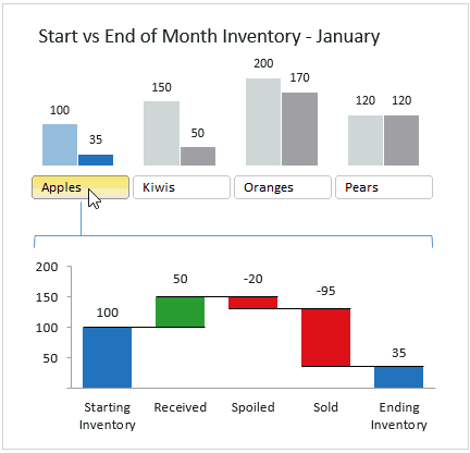 Interactive Waterfall Chart Dashboard in Excel