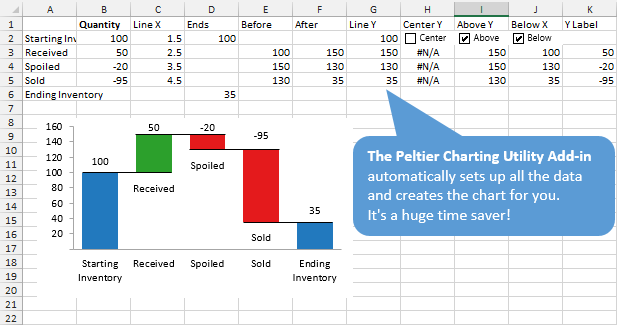 How To Create A Waterfall Chart In Thinkcell