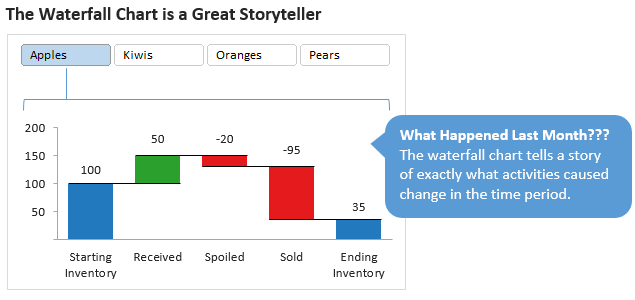 Sales Bridge Chart In Excel