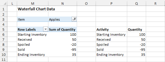 Data For Waterfall Chart