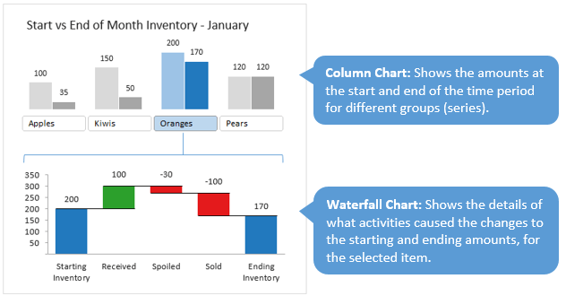 Waterfall Chart Alternatives