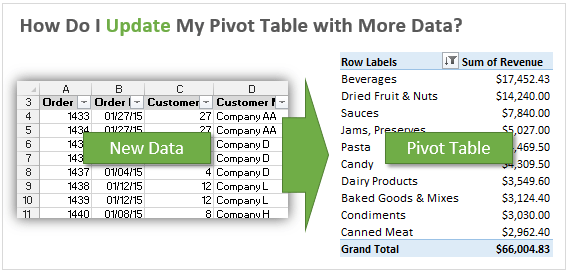 Update Pivot Table with New Data in Excel