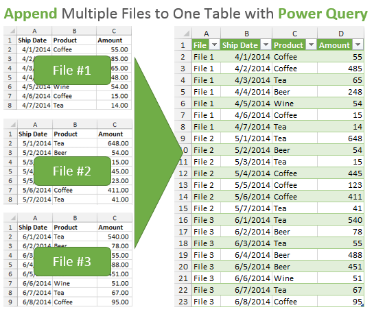 Append Combine Multiple Excel Files to One Table with Power Query