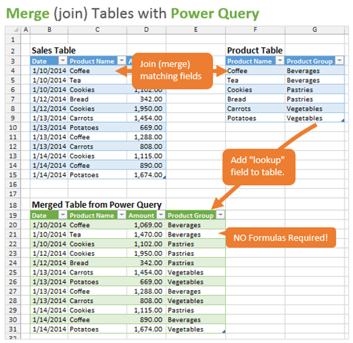 Zusammenführen von Tabellen mit Power Query in Excel als Alternative zu VLOOKUP