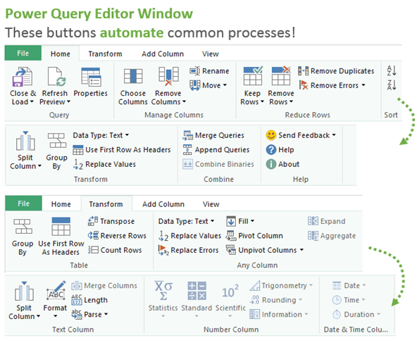 Botones de la Ventana del Editor de Power Query y de la pestaña Transformar