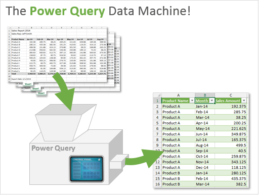 Power Query Vue d'ensemble de la machine à données