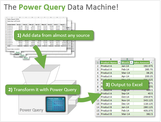 Power Query Overview Data Machine