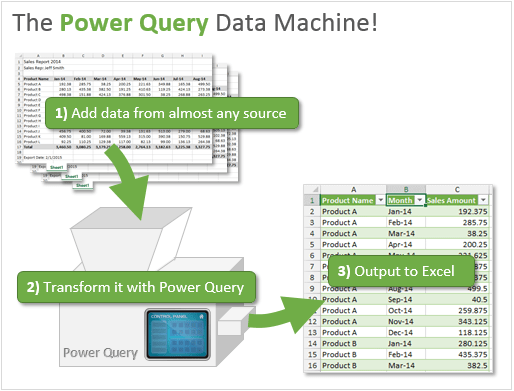 Power View Multiple Charts