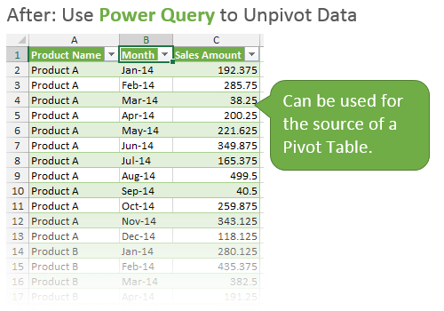 Daten mit Power Query für die Verwendung in einer Pivot-Tabelle aufbereiten