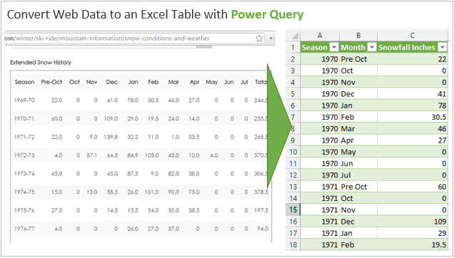 Month To Month Comparison Excel Chart