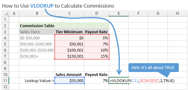 Sales Commission Rates Template from www.excelcampus.com