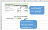 How to Calculate Commissions in Excel with VLOOKUP