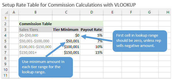 46-excel-tiered-commission-formula-transparant-formulas