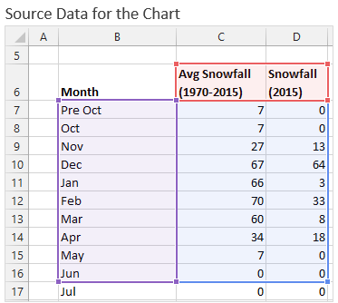 Month To Month Comparison Excel Chart