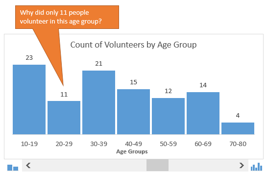 Frequency Bar Chart Excel