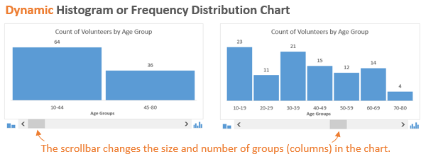 Frequency Chart Excel