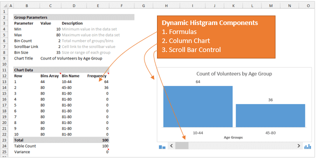 Frequency Bar Chart Excel