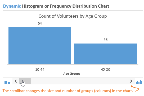 Dynamic Histogram or Frequency Distribution Chart in Excel