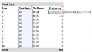 Dynamic Histogram or Frequency Distribution Chart - Excel Campus