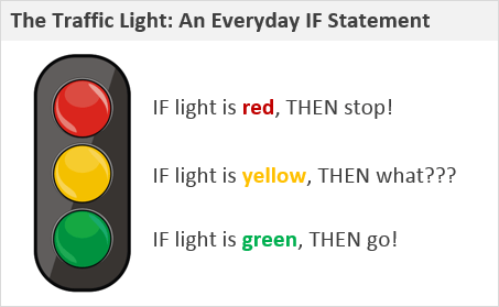 Traffic Light Chart Excel