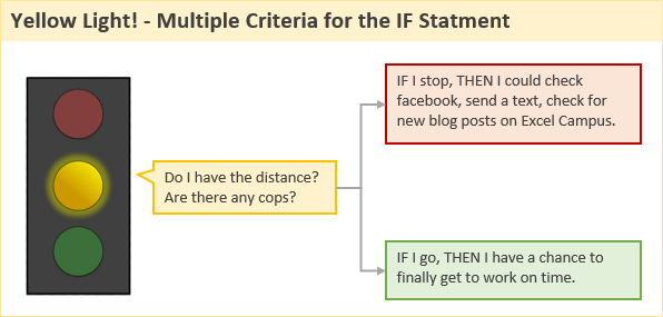 Getting The Excel If Statements To Work