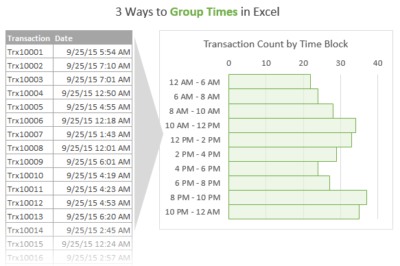 3 Ways to Group Times in Excel