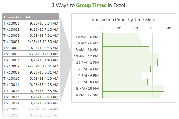 Time To Decimal Chart