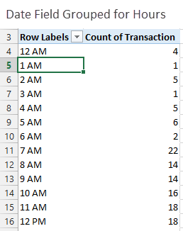 Pivot Table Date Field Grouped for Hours