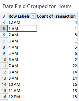 Hourly Time Chart