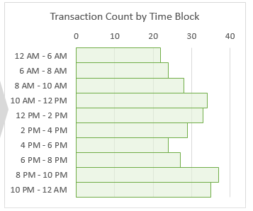 Time Clock Increment Chart