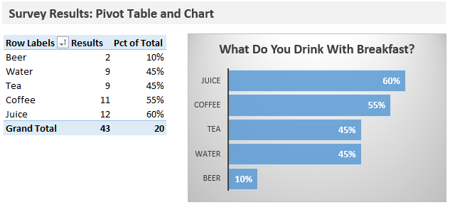 Analyze Survey Results - Pivot Table and Chart