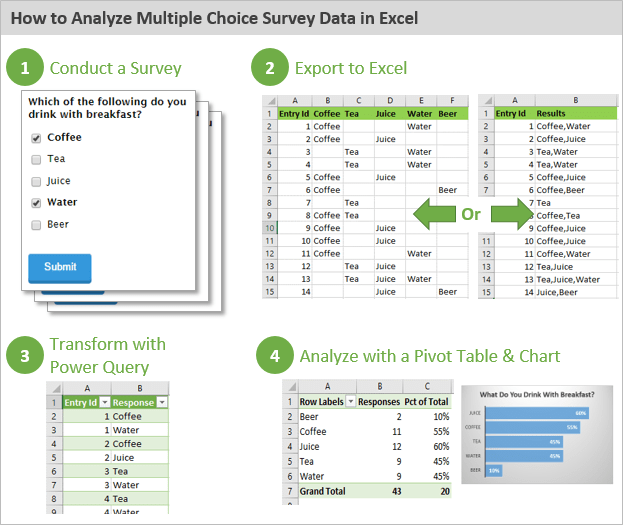 Survey Results Excel Template from www.excelcampus.com