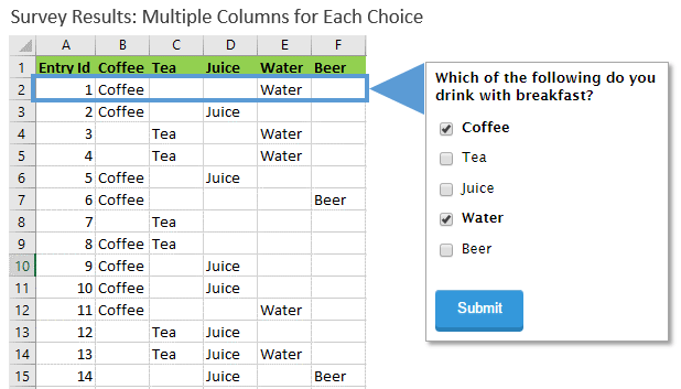 Survey Results - Multiple Columns for Each Choice with Survey