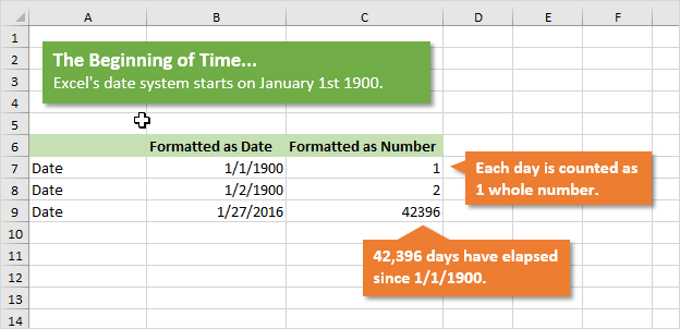 Excels Date System Starts on January 1st 1900