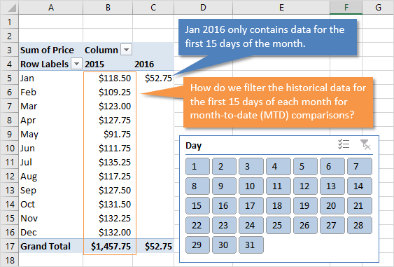 Excel Chart Month On Month Comparison