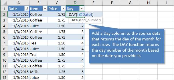 Ust the DAY Function to Return Day of Month in the Pivot Table Source Data