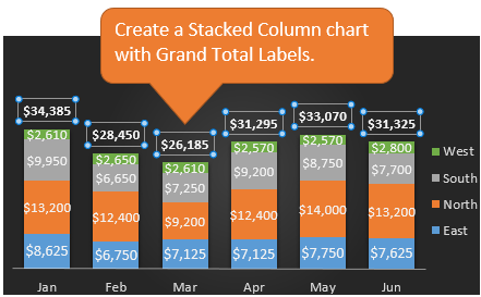 Add Grand Total To Stacked Bar Chart